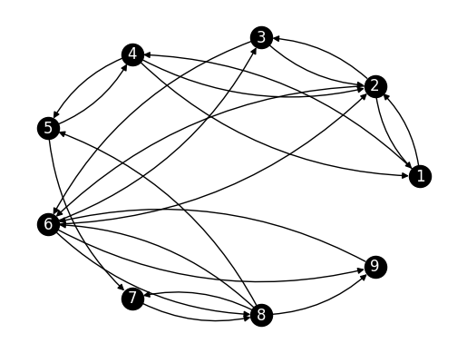 ../../_images/3ed7b79c7b64ae82a443d682f19bec765a062c280a163d9734fd0ce480d6d157.png