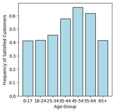 ../../_images/67ecfc3b63a5bad3ac48daf7707938436d621202289556c52f6b1fd57d71f323.png