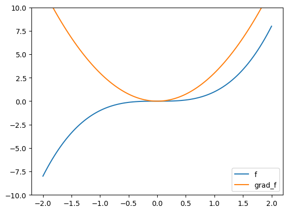 ../../_images/68a876bde430631abb6621a64c476ac59b86424854df7da519e2a8ba40834bcf.png