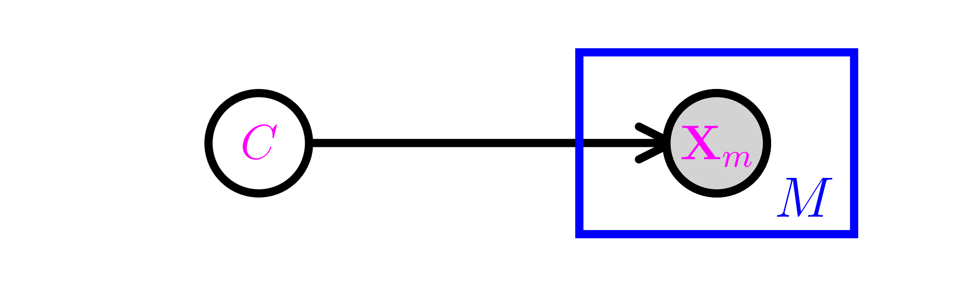 Mixture of multivariate Bernoullis