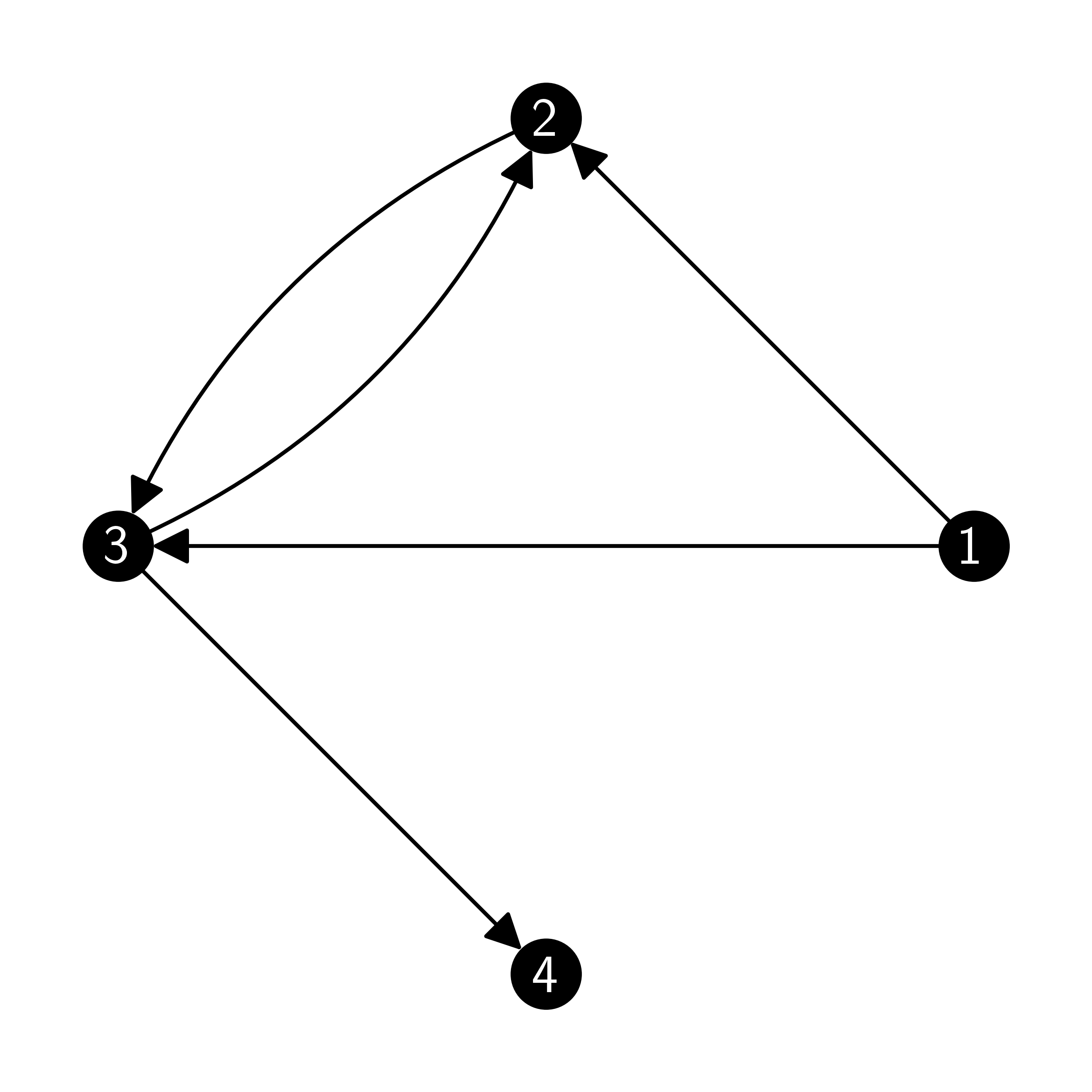 A directed graph (with help from Claude; inspired by (Source)