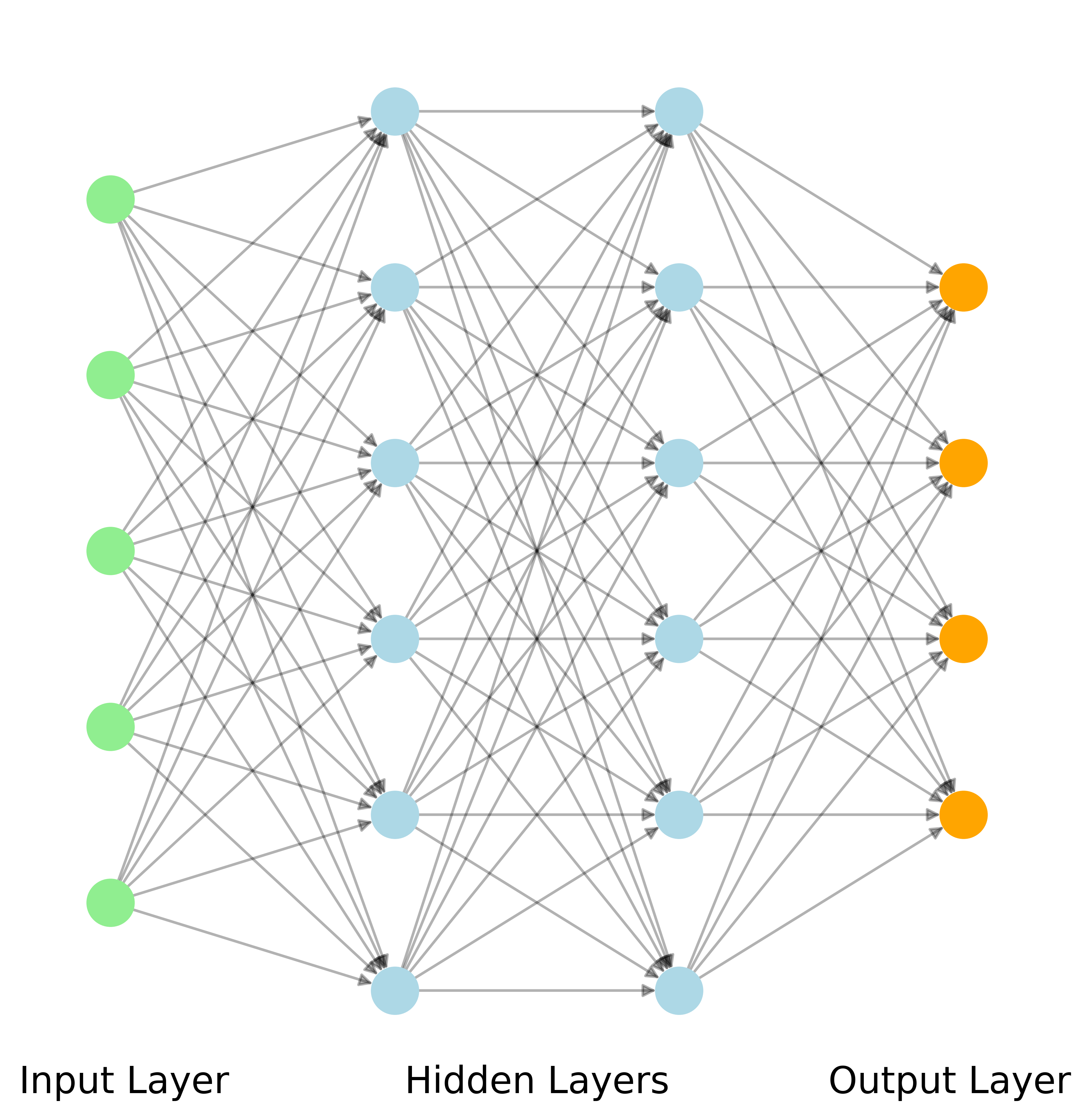 Feedforward neural network (with help from Claude; inspired by (Source))