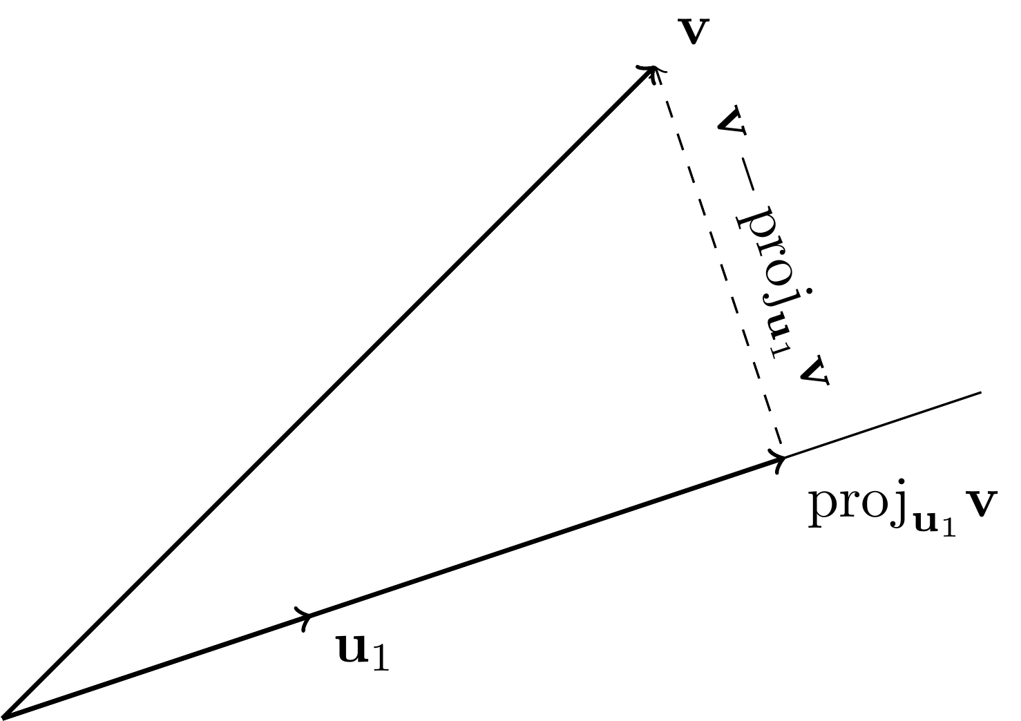 Orthogonal projection on a line (with help from ChatGPT and Claude; inspired by Source)