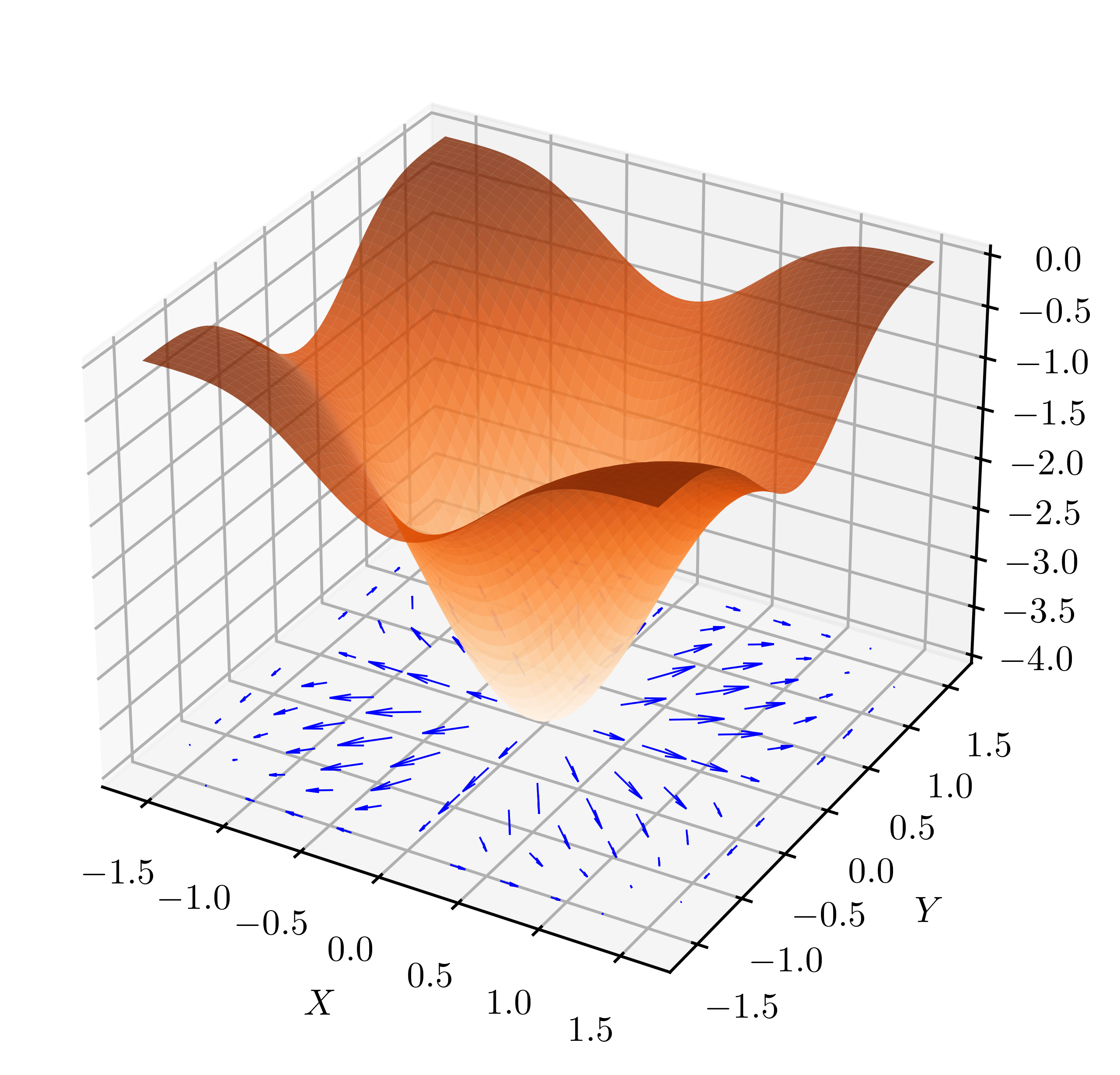 Gradient as a function (with help from ChatGPT; adapted from (Source))